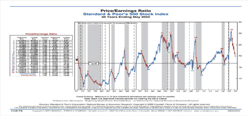 S&P